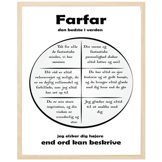 En plakat med overskriften Farfar, en rustik cirkel og indeni cirklen mange positive sætninger som beskriver en Farfar